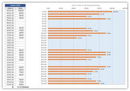 Excel stundenzettel vorlage monat soll. Tageswerterfassung Vorlage Um Taglich Werte In Excel Zu Erfassen Vorlagen Excel Vorlage