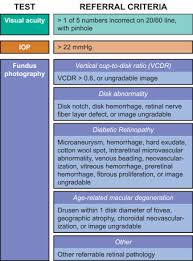 Maybe you would like to learn more about one of these? Clinic Based Eye Disease Screening Using Non Expert Fundus Photo Graders At The Point Of Screening Diagnostic Validity And Yield American Journal Of Ophthalmology