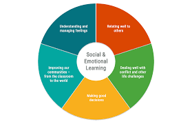What Is Social Emotional Learning Morningside Center