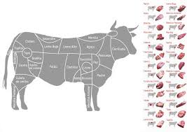 Pin On Cortes De Carne