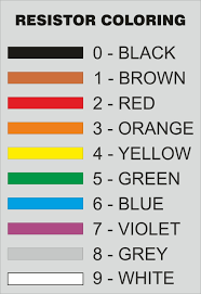 Resistor Coloring Black And Brown Electronics Technology Color