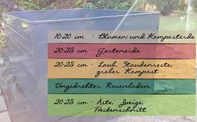Lege das hochbeet am besten im herbst oder im frühling an, denn zu diesen zeiten fallen am meisten gartenabfälle an. Https Xn Grneliebe R9a De Hochbeet Befuellen Im Schichtsystem