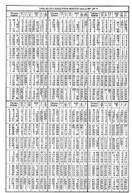 En longitud, entre 6º 42' o 1 (límite entre orense y zamora) y 9º 18' o 1 (conseguido prácticamente en dos lugares: Tabla NÂº 1 Poblacion Latitud Longitud Poblacion Latitud Longitud Pdf Descargar Libre