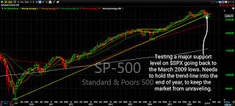 spx monthly is the most important chart right now shareplanner