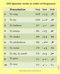 Mubarikjan Arabic Verbs Learn Arabic Alphabet Learn Arabic Online