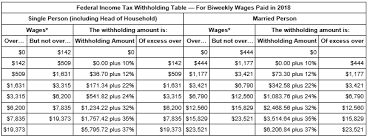 usps payroll checks to reflect fed tax changes in pay