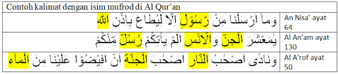 أَمُهَنْدِسٌ أَنْتَ أَمْ طَبِيْبٌ ؟ = a muhandisun anta am thabiibun? Contoh Kalimat Dengan Isim Mufrad Di Dalam Al Qur An Khoiri Com