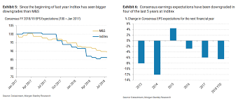 Inditex Stock Is Too Pricey For Increasingly Ordinary