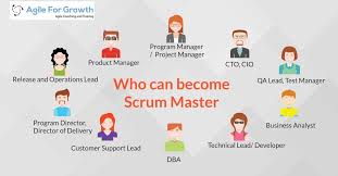 If You Are New To Scrum They The Scrumproduct Owner Certification Might Help You A Lot When It Comes To Scrum Master Online Masters Good Leadership Skills
