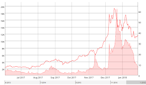 Transaction size calculation transaction size of bitcoin depends on the inputs and outputs of a transaction. Bitcoin Transaction Fees Are Pretty Low Right Now Here S Why Bitcoin Insider