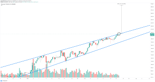 Recently, eth faced sharp decline and fell to $2149, but later, it regain the lost momentum and crossed the $2600 price mark. Ethereum Price Prediction Eth Aims For 3 000 But Has To Conquer This Level First