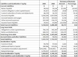 a beginner s guide to horizontal analysis the blueprint cash budget format in management accounting