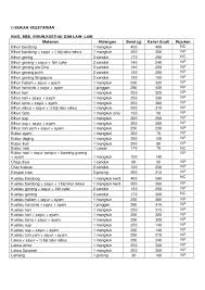 We did not find results for: Pdf Bank Kalori Makanan Ikhwan Shafiq Academia Edu