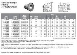 Sanitary Tubing Size Chart Www Bedowntowndaytona Com