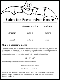 2 Plural Possessive Worksheets 4th Grade Teaching Possessive Nouns In Three Days In 2020 Nouns Worksheet Possessive Nouns Possessive Nouns Worksheets