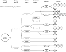 fusion welding wikipedia