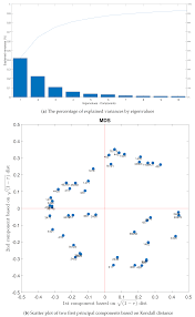 399.00 ron = 81.06 eur. Water Free Full Text Clustering Simultaneous Occurrences Of The Extreme Floods In The Neckar Catchment Html