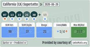 California Ca Superlotto Results 2020 06 20 In 2020 Lotto Numbers Lottery Numbers Lotto