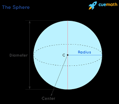 The only given information in the problem is the sphere's final volume. Sphere Definition Formulas Properties Examples