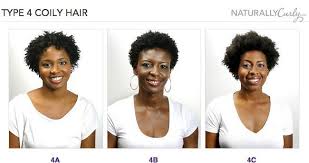 Curly Hair Guide What S Your Curl Pattern Curly Hair Styles Hair Guide Coily Hair