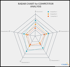 How To Do A Competitive Analysis With Easy Visual Techniques