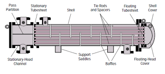 Home » general engineering knowledge » heat exchangers » shell and tube heat exchangers. Design Of Shell And Tube Heat Exchanger Epcm Holdings