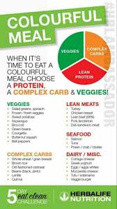 Pin By Ayesha Lowe On Healthy Herbalife Shake Recipes Herbalife Diet Herbalife Nutrition Club