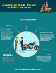 Pin On Two Wheeler Insurance