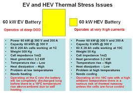 Battery Thermal Management