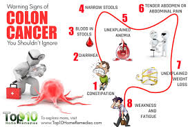 Symptoms of colon cancer include changes in bowel habits and unexplained abdominal pain. 5 Early Colon Cancer Symptoms You Shouldn T Ignore Manning Live