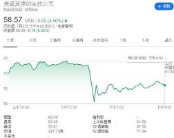 Search for text in url. å…©æ¨£æƒ… èŽ«å¾·ç´å‚³æŽ¨é²æ–°å† ç–«è‹—è©¦é©—è¼ç'žå…¬å¸ƒè¶…å‰é€²åº¦è¡¨ Anueé‰…äº¨ ç¾Žè‚¡