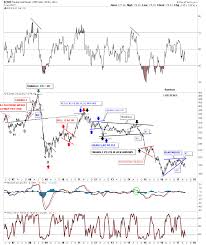 Wednesday Report Part 1 The Great Commodity Bear Is It