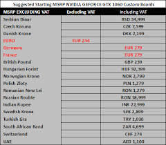 Its price at launch was 299 us dollars. Parity Nvidia Geforce Gtx 1060 6gb Price Up To 77 Off