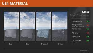 Materials Unreal Engine 4 Pesquisa Google Unreal Engine Engineering Video Game Development