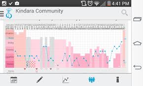 Best Fertility App A Review Of 10 Free Charting Apps How