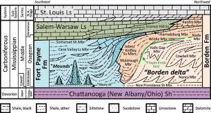 Regional Stratigraphic Relationships Stratigraphy Of The