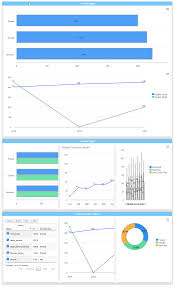 Apex Charts Dont Resize Properly When Using Flexbox Stack