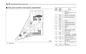 Subaru impreza 2013 fuse box diagram year of production. 2009 Forester Fuse Box Wiring Diagram Home Wet Fold Wet Fold Volleyjesi It