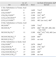 Table 7 From Size Effects On Cation Heats Of Formation Ii