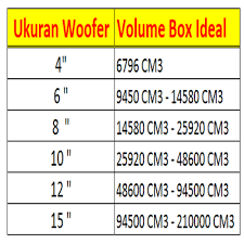 Tabel Ukuran Speaker Vs Volume Box Subwoofer Dan Woofer Pengeras Suara Speaker Rangkaian Elektronik