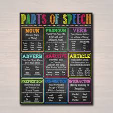 English Grammar Parts Of Speech Poster Classroom Grammar Etsy High School English Classroom Decor English Classroom Decor Grammar Posters