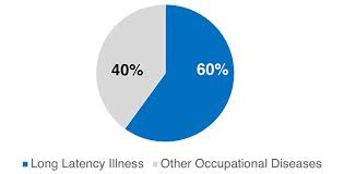 6 Key Steps To Protect Workers From Respiratory Hazards Osg