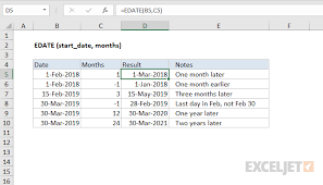 how to use the excel edate function exceljet