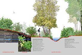 Basalt River Restoration Ecology Design Water Architecture Landscape Design Plans