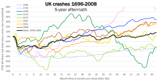 The recent pullback in tech stocks followed a spectacular surge at the start of the year. Stock Market Hints For 2021 From Past Crashes Optima