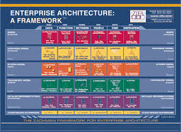 L the department of defense (dod) architecture framework (dodaf). Http Www Opengroup Org Architecture 0310wash Presents Rolf Siegers Reap Overview Pdf