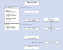 Maybe you would like to learn more about one of these? Venous Leg Ulcer Clinical Practice Guidelines What Is Agreed European Journal Of Vascular And Endovascular Surgery