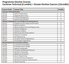College vacancies and course restrictions. Course List Chu Hai College Of Higher Education