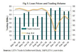 Loan Mutual Fund Liquidity Risk Management A Case Study Lsta