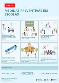 Dgs revê estratégia e vai intensificar testagem. Https Www Cm Montalegre Pt Cmmontalegre Uploads Writer File Document 2628 Dgs Manual Saude E Atividades Diarias Medidas De Prevencao E Controlo Da Covid 19 Em Estabecimentos De Ensino Pdf